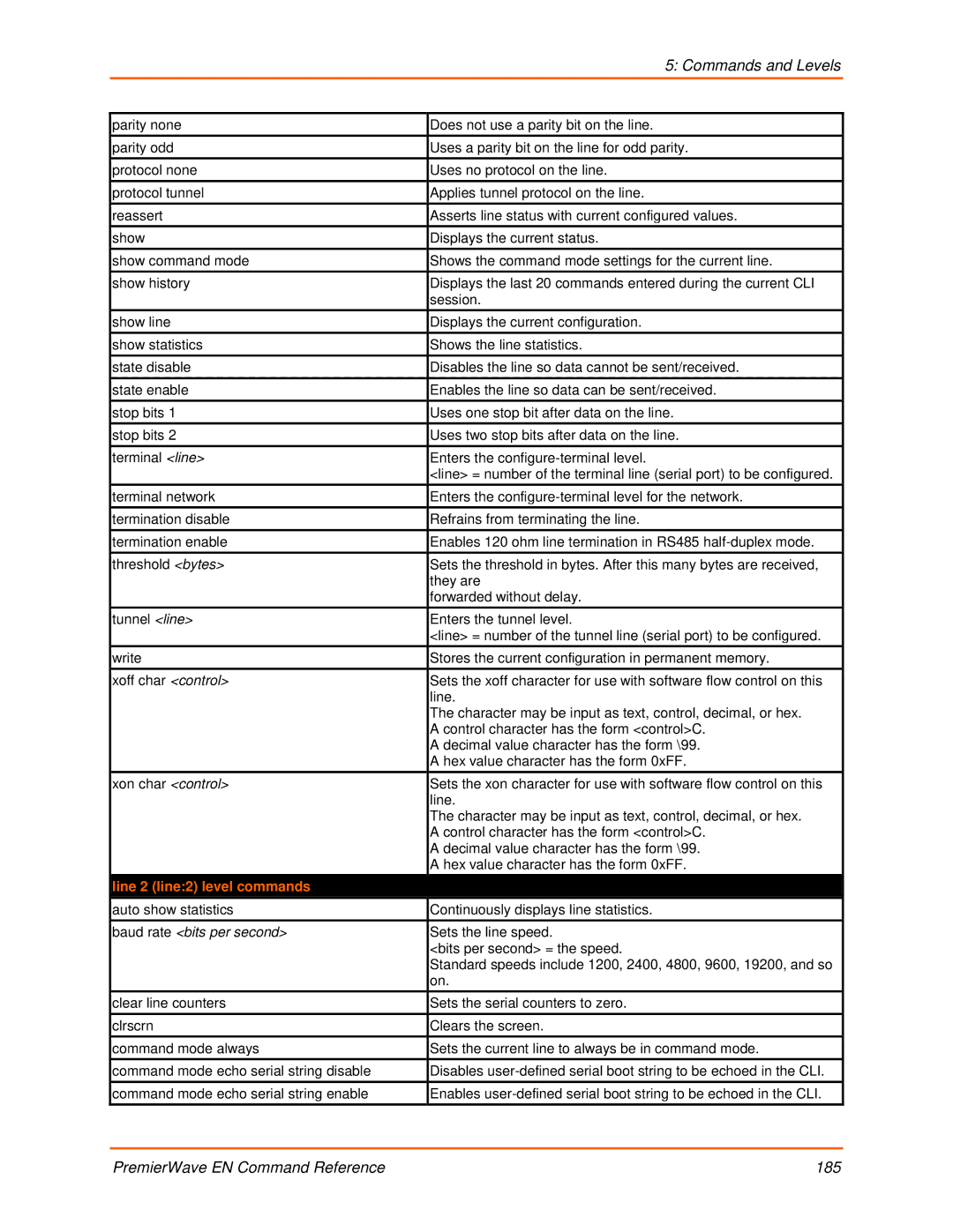 Lantronix 900-581 manual Line 2 line2 level commands 