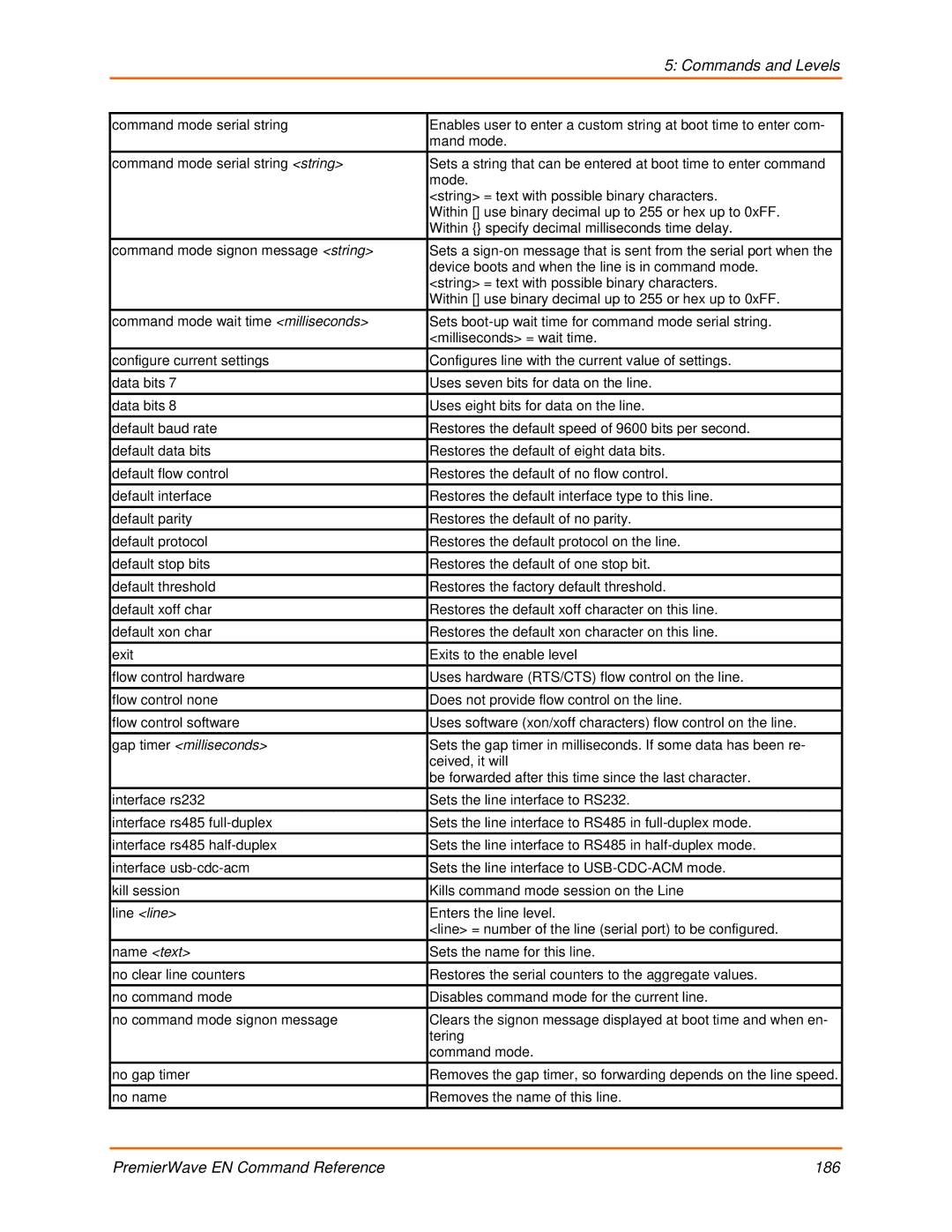 Lantronix 900-581 manual PremierWave EN Command Reference 186 