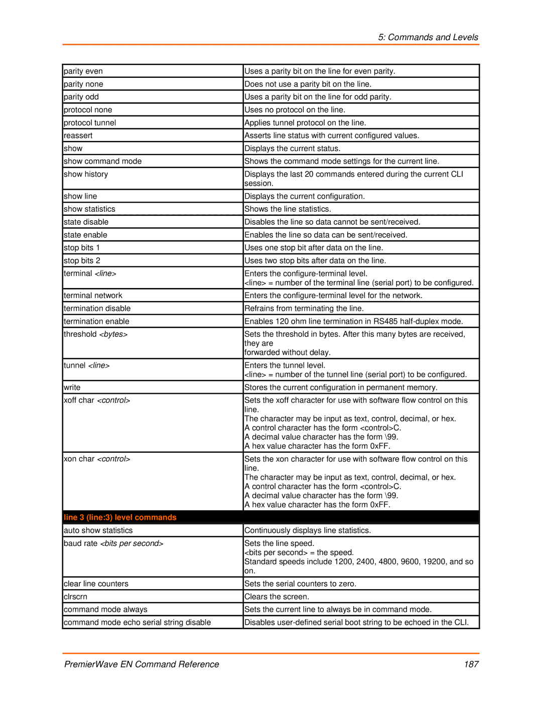 Lantronix 900-581 manual Line 3 line3 level commands 