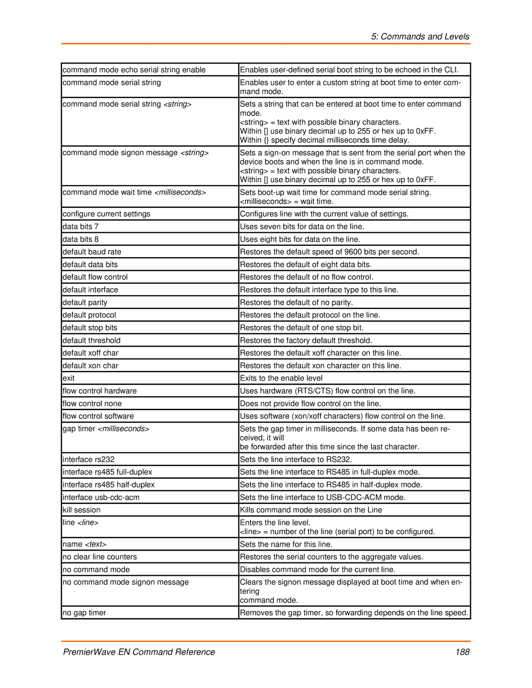 Lantronix 900-581 manual PremierWave EN Command Reference 188 