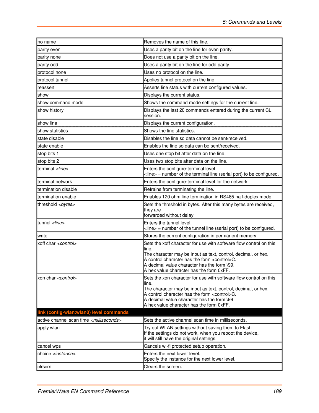 Lantronix 900-581 manual Link config-wlanwlan0 level commands, Choice instance 