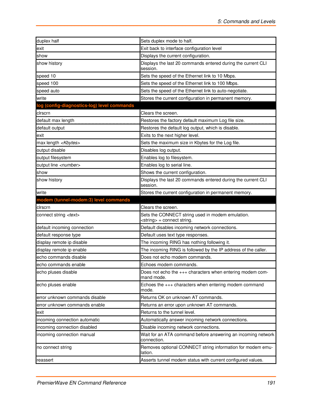 Lantronix 900-581 manual Log config-diagnostics-log level commands, Modem tunnel-modem3 level commands 