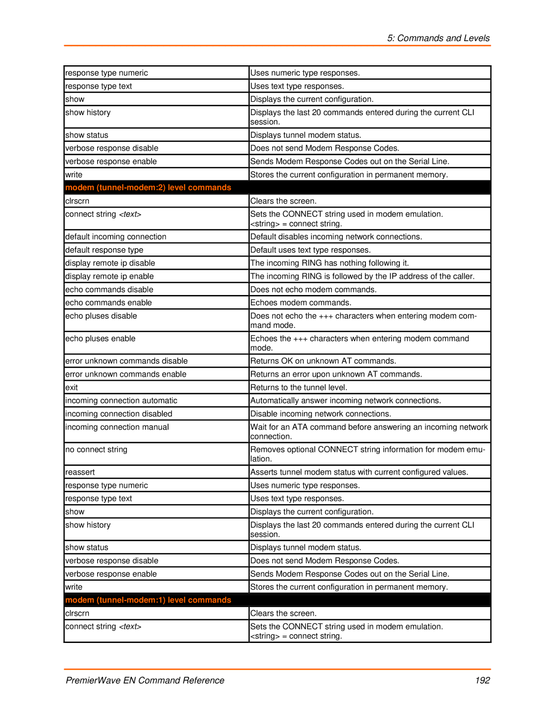 Lantronix 900-581 manual Modem tunnel-modem2 level commands, Modem tunnel-modem1 level commands 