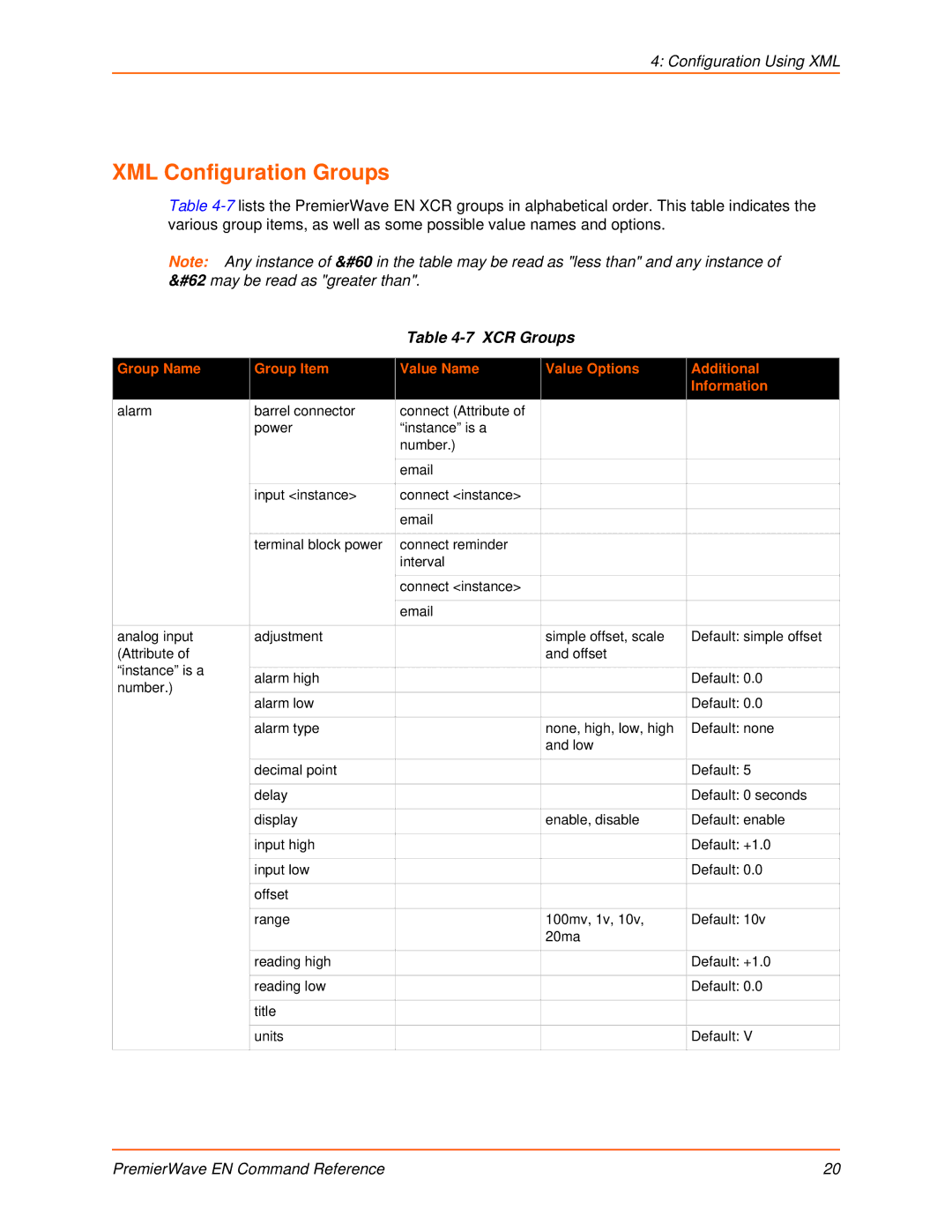 Lantronix 900-581 manual XML Configuration Groups, XCR Groups 