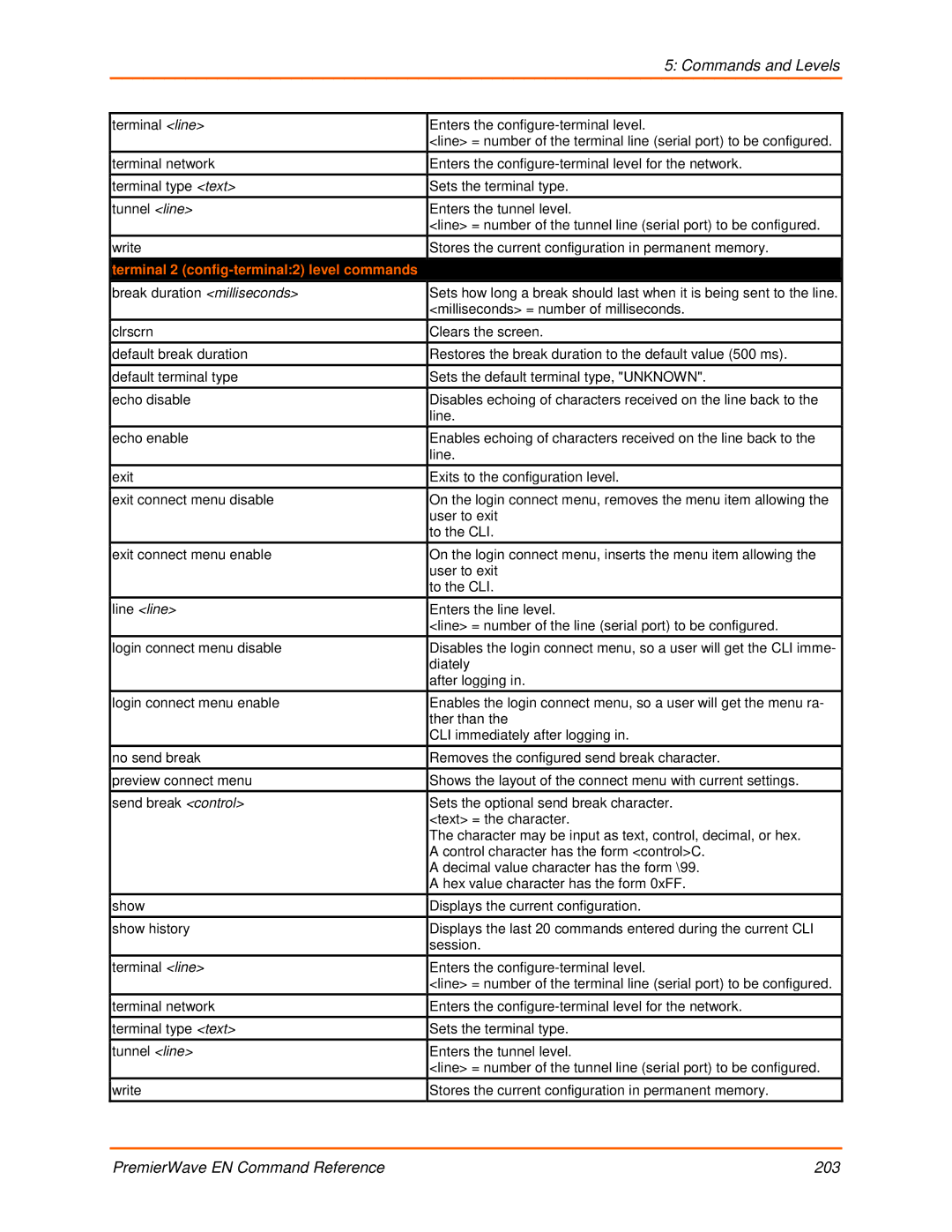 Lantronix 900-581 manual Terminal 2 config-terminal2 level commands 