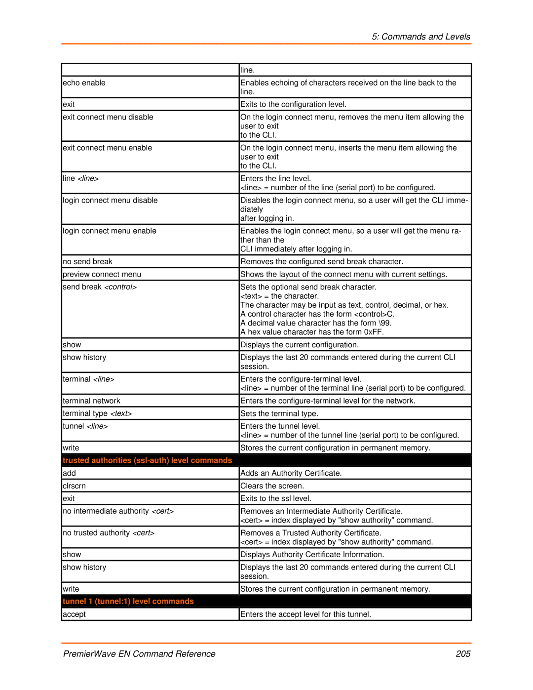 Lantronix 900-581 manual Trusted authorities ssl-auth level commands, Tunnel 1 tunnel1 level commands 