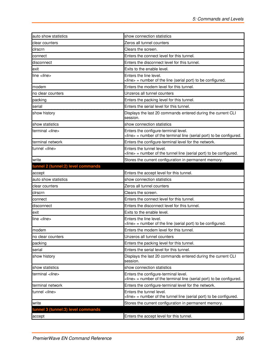 Lantronix 900-581 manual Tunnel 2 tunnel2 level commands, Tunnel 3 tunnel3 level commands 