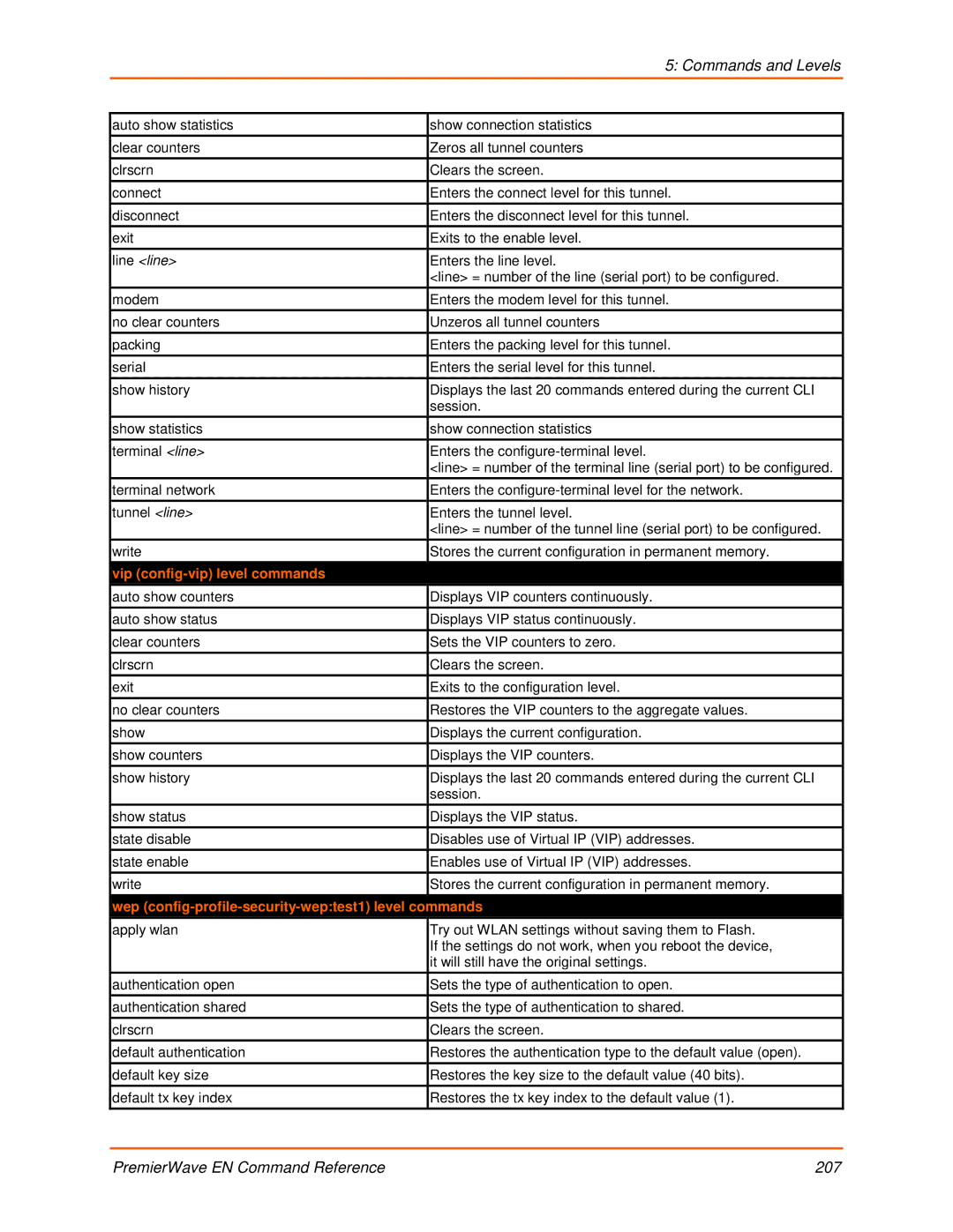 Lantronix 900-581 manual Vip config-vip level commands, Wep config-profile-security-weptest1 level commands 