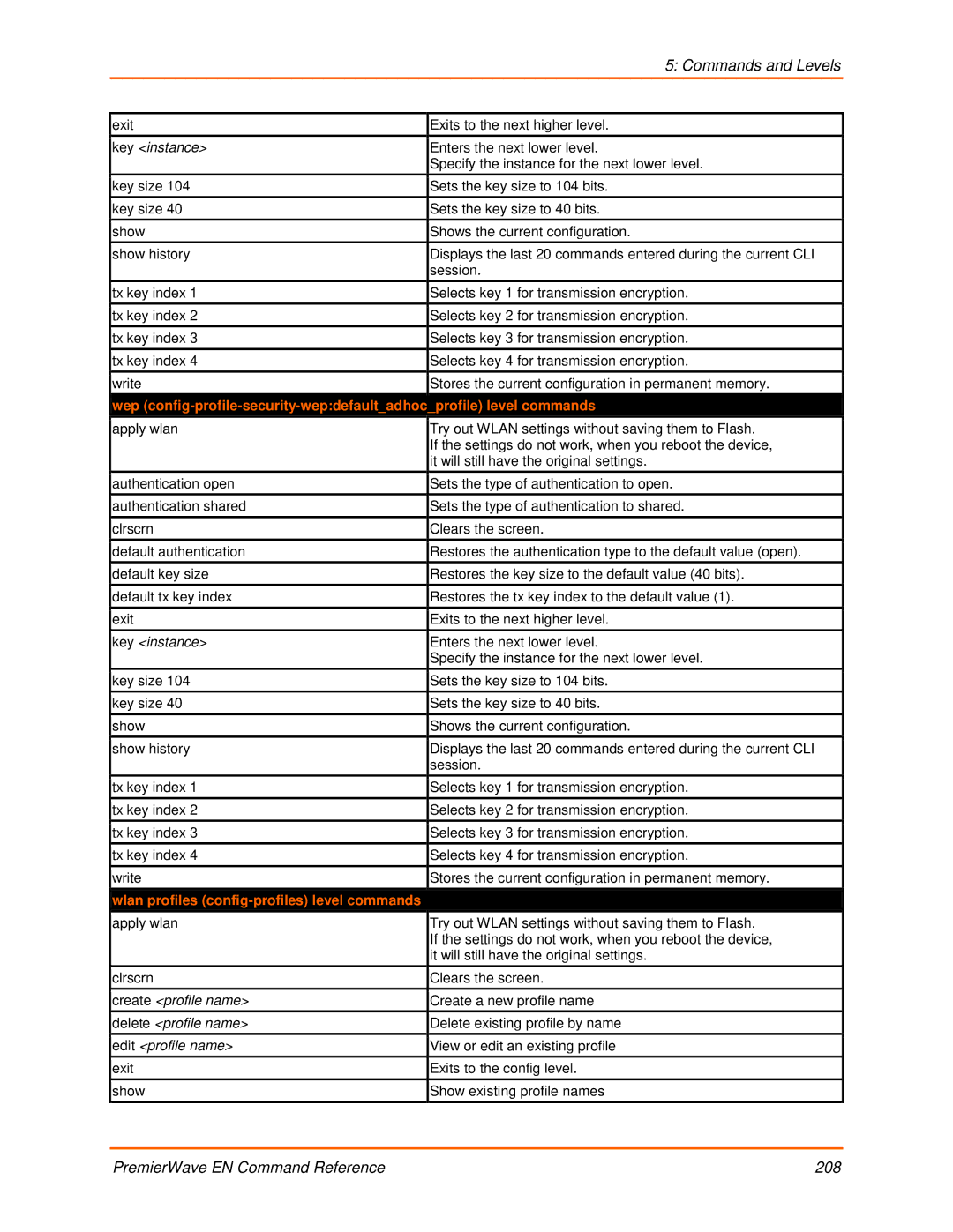 Lantronix 900-581 Key instance, Wlan profiles config-profiles level commands, Create profile name, Delete profile name 