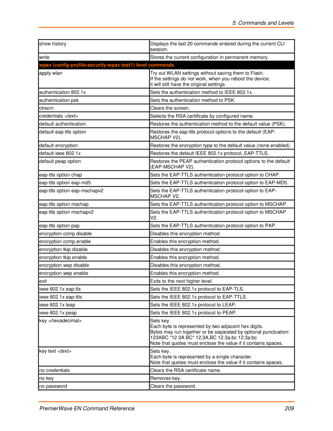 Lantronix 900-581 manual Wpax config-profile-security-wpaxtest1 level Commands, Mschap 