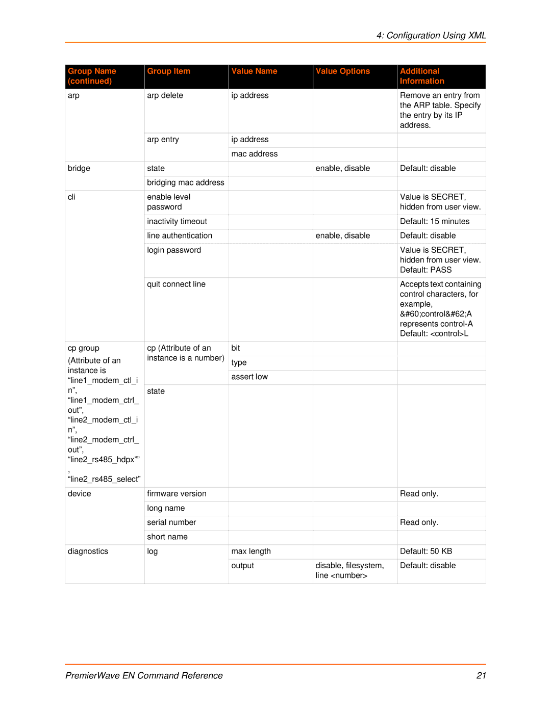 Lantronix 900-581 manual Line2rs485select 