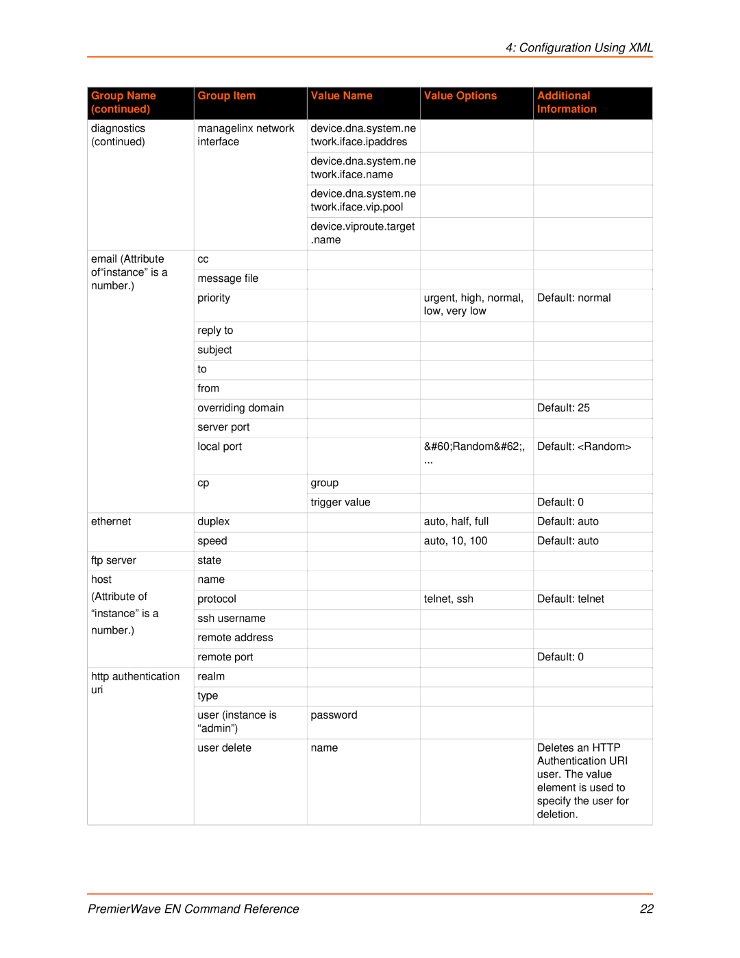 Lantronix 900-581 manual Configuration Using XML 