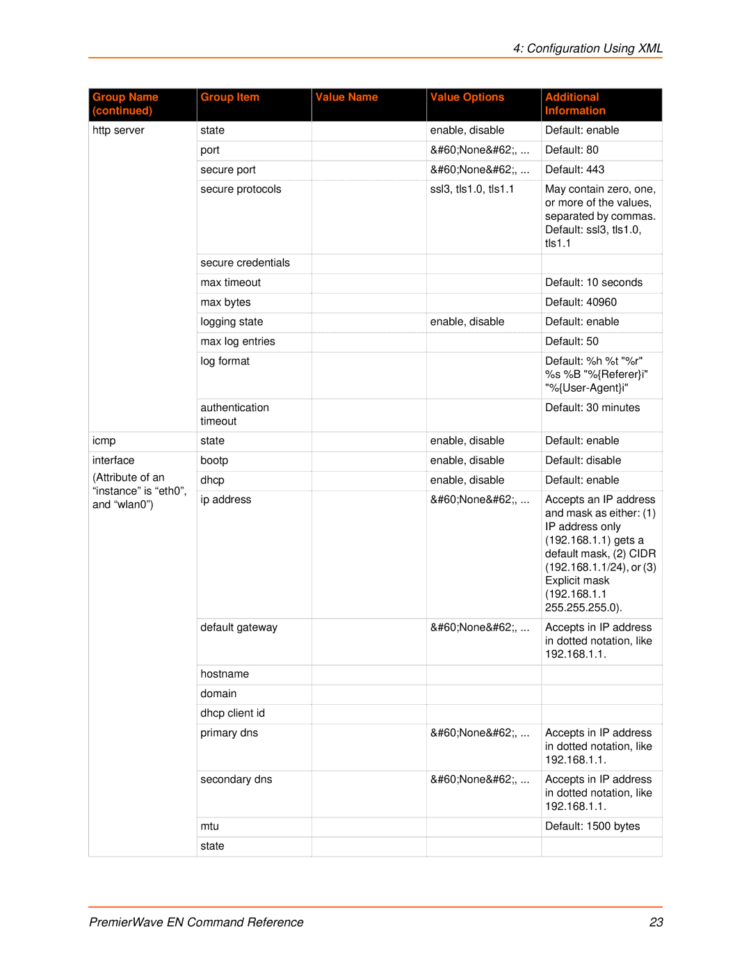 Lantronix 900-581 manual Configuration Using XML 