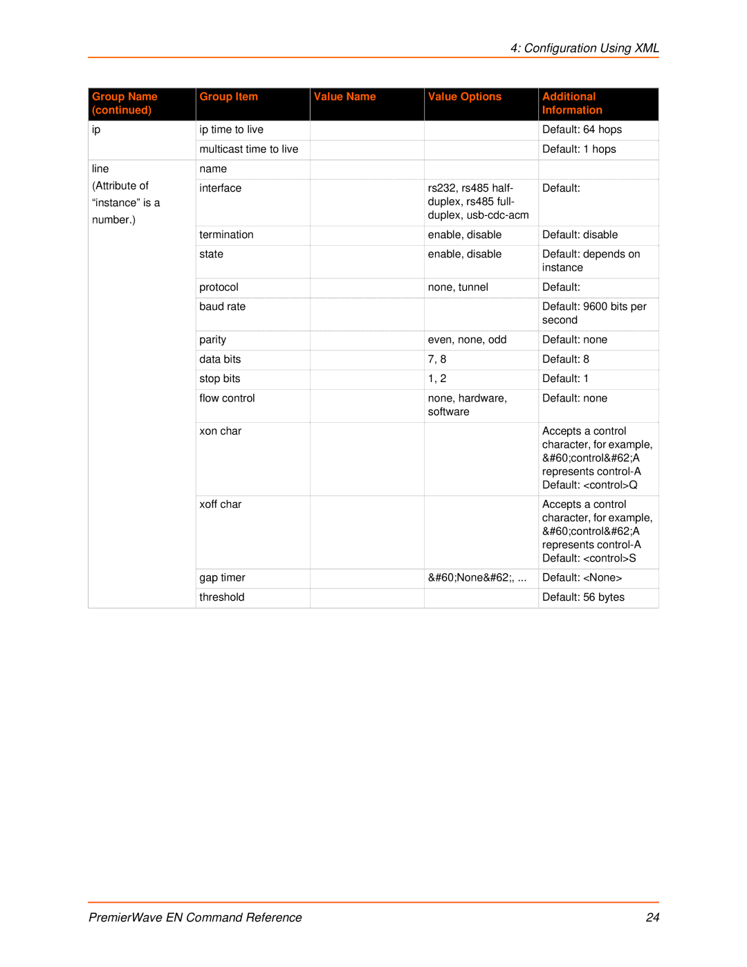 Lantronix 900-581 manual Configuration Using XML 