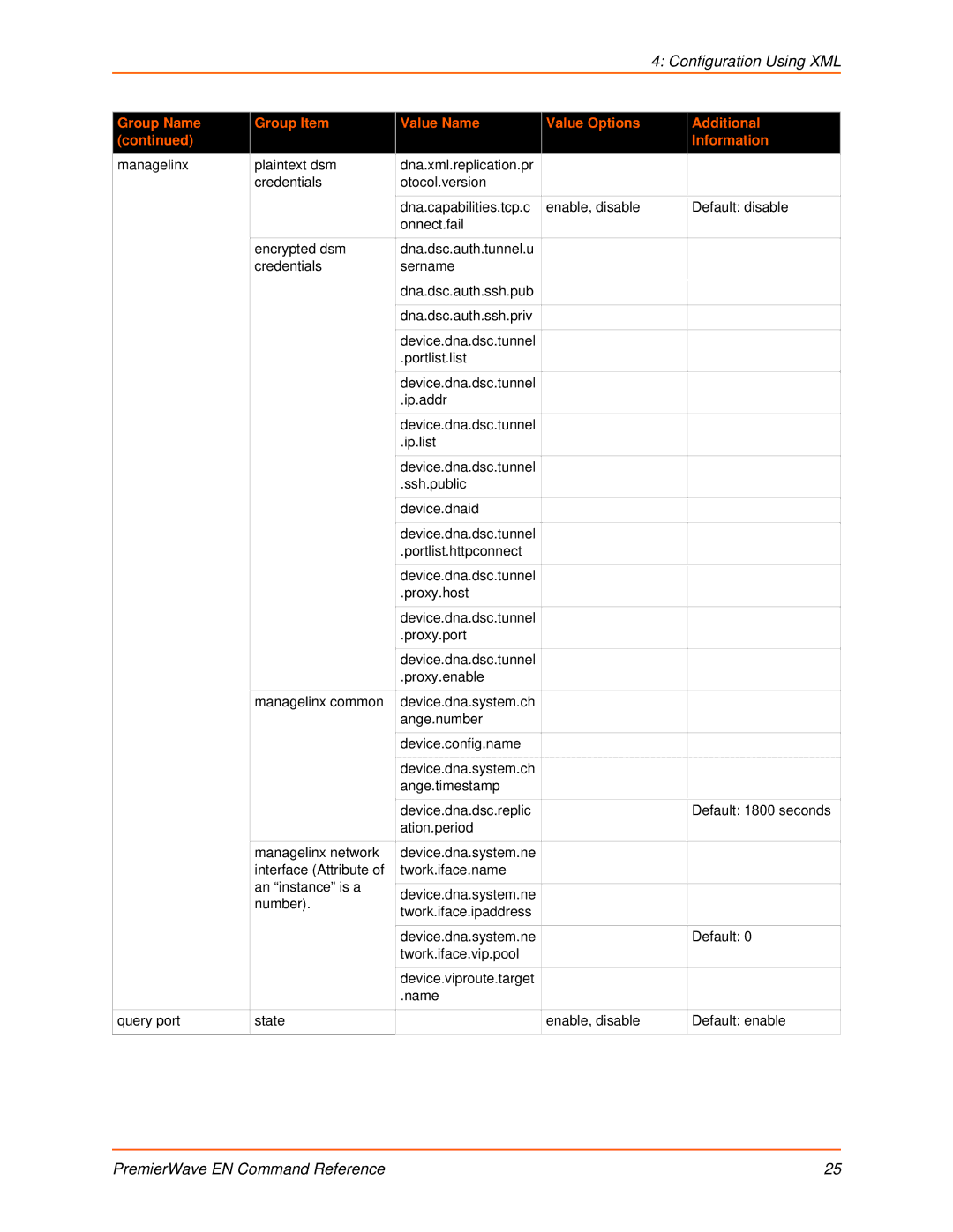 Lantronix 900-581 manual Configuration Using XML 