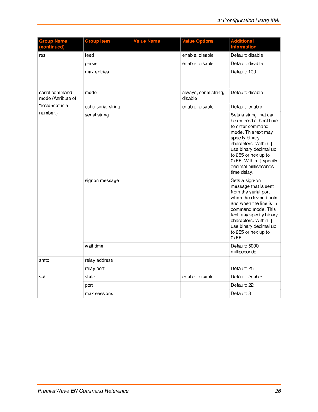 Lantronix 900-581 manual Configuration Using XML 