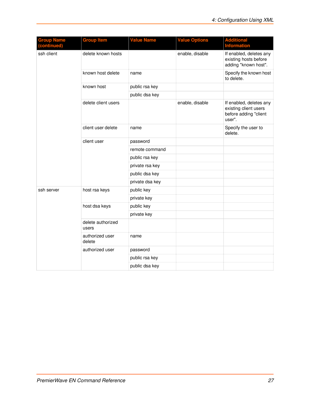 Lantronix 900-581 manual Configuration Using XML 