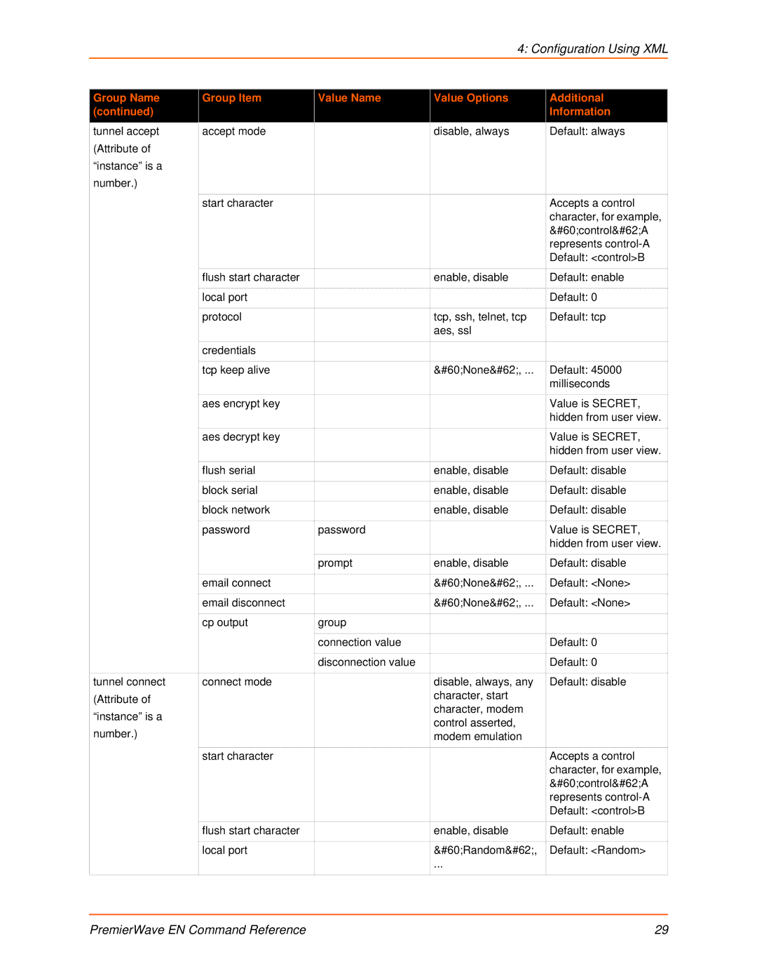 Lantronix 900-581 manual Configuration Using XML 