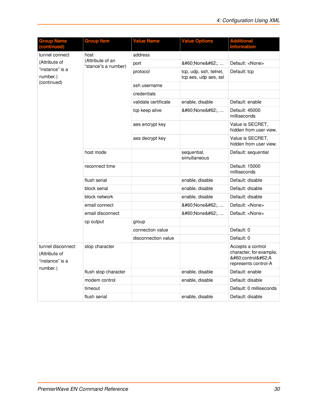 Lantronix 900-581 manual Configuration Using XML 