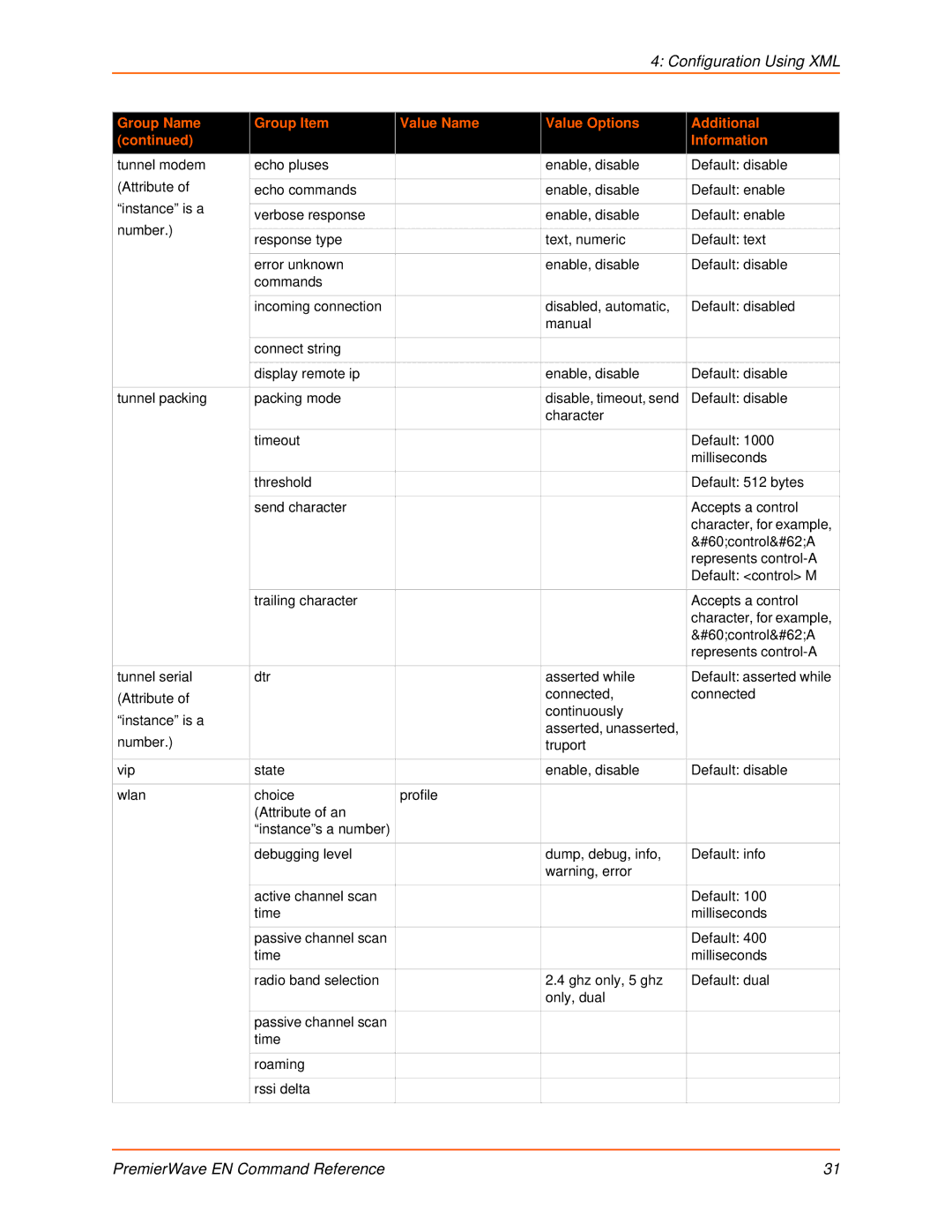 Lantronix 900-581 manual Disable, timeout, send 