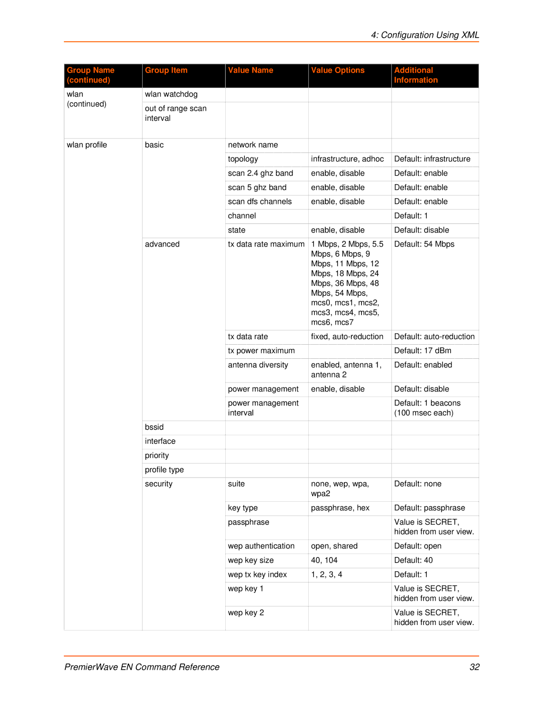 Lantronix 900-581 manual Configuration Using XML 