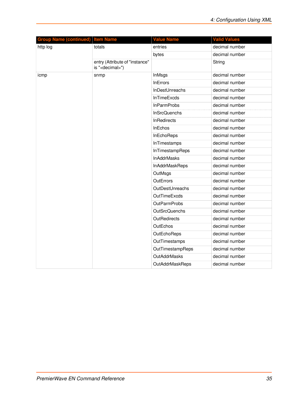 Lantronix 900-581 manual Configuration Using XML 