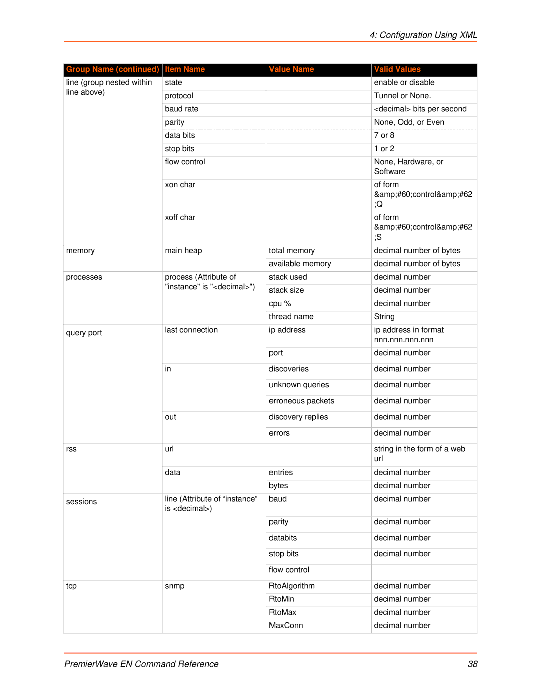 Lantronix 900-581 manual Configuration Using XML 