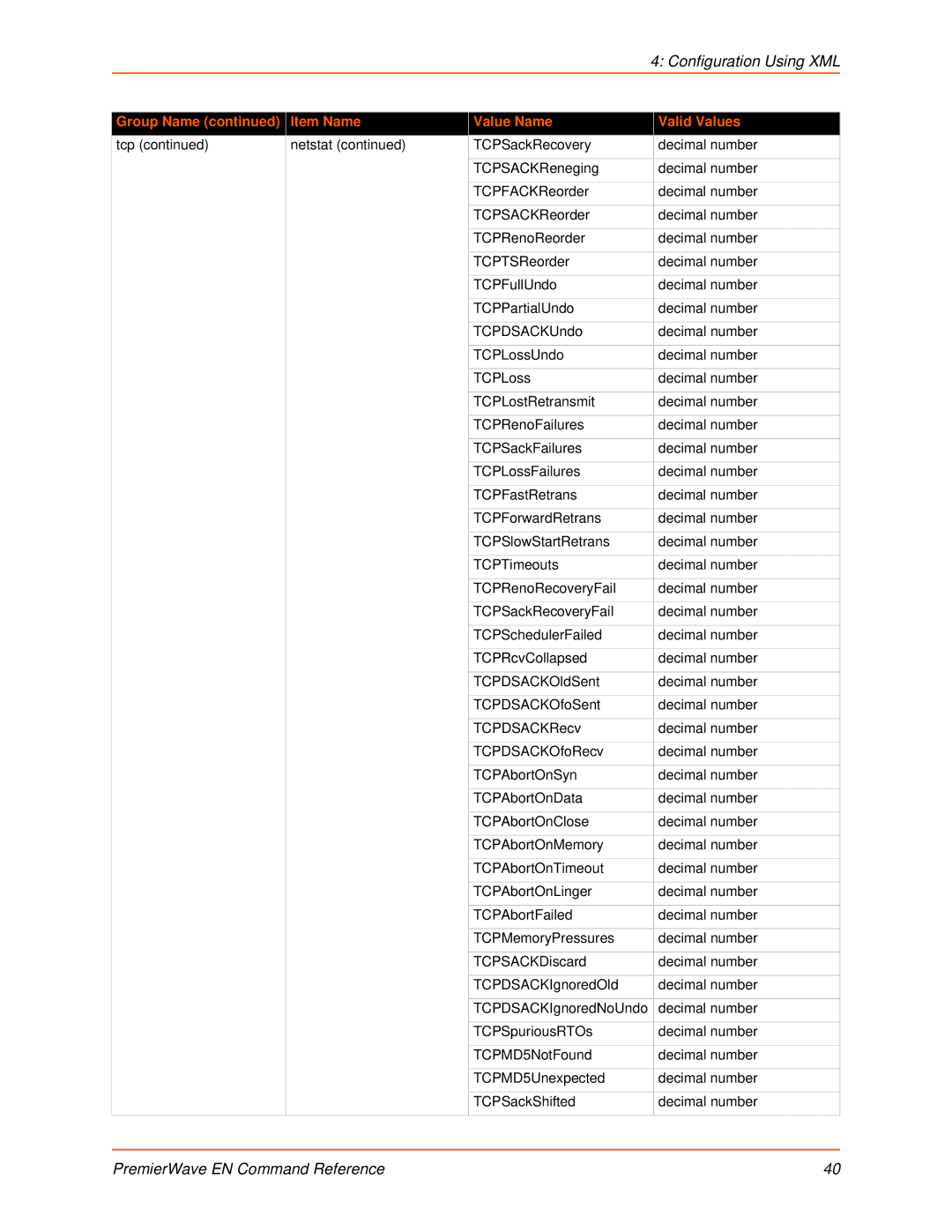 Lantronix 900-581 manual Group Name Item Name 