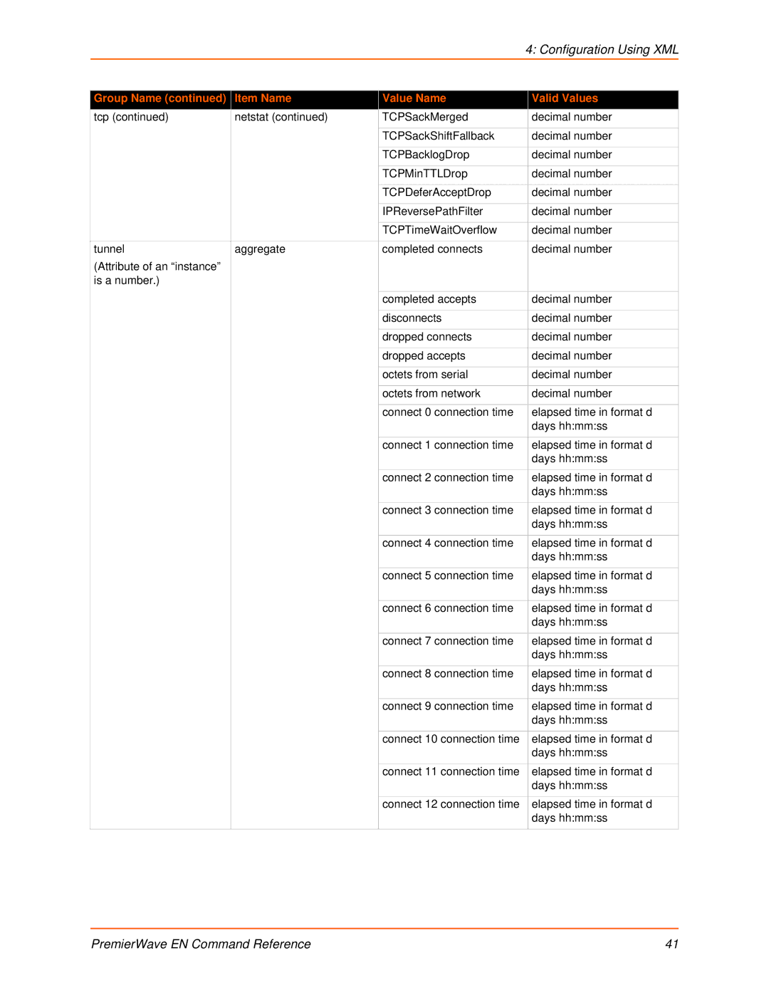 Lantronix 900-581 manual Configuration Using XML 