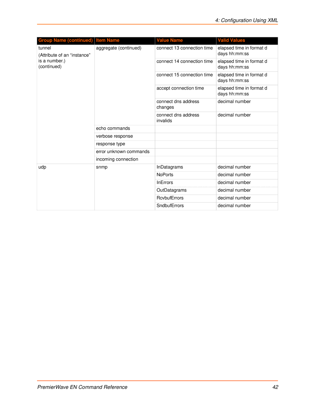 Lantronix 900-581 manual Configuration Using XML 