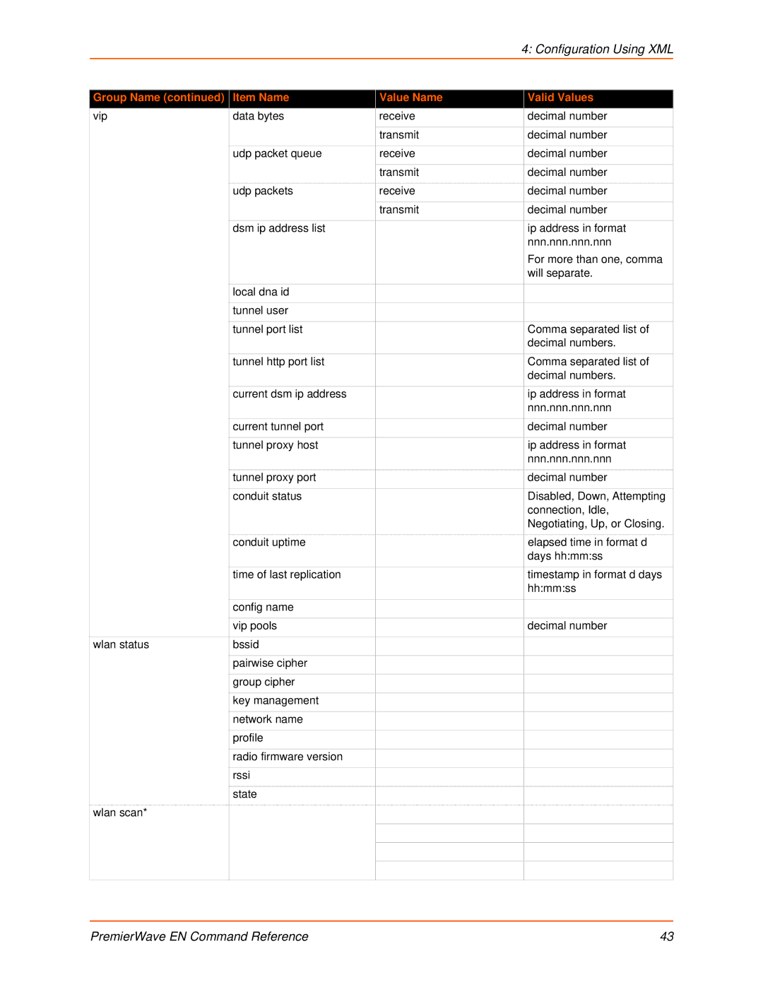 Lantronix 900-581 manual Configuration Using XML 