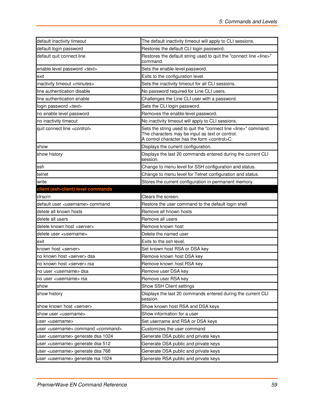 Lantronix 900-581 manual Client ssh-client level commands, User username command command 