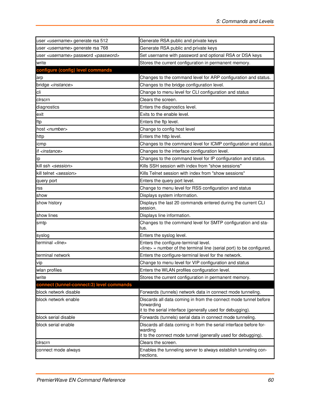 Lantronix 900-581 manual Configure config level commands, Connect tunnel-connect3 level commands 