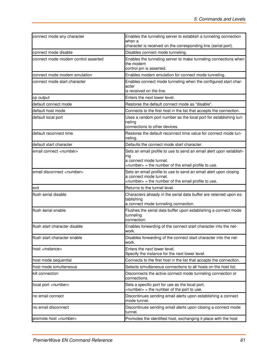 Lantronix 900-581 manual Host instance 