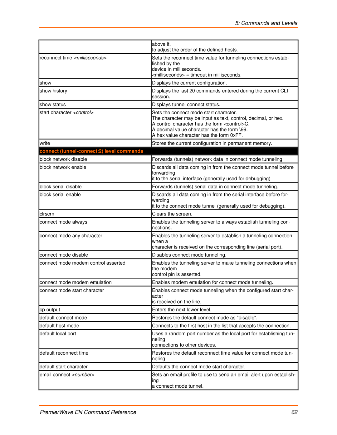 Lantronix 900-581 manual Connect tunnel-connect2 level commands 
