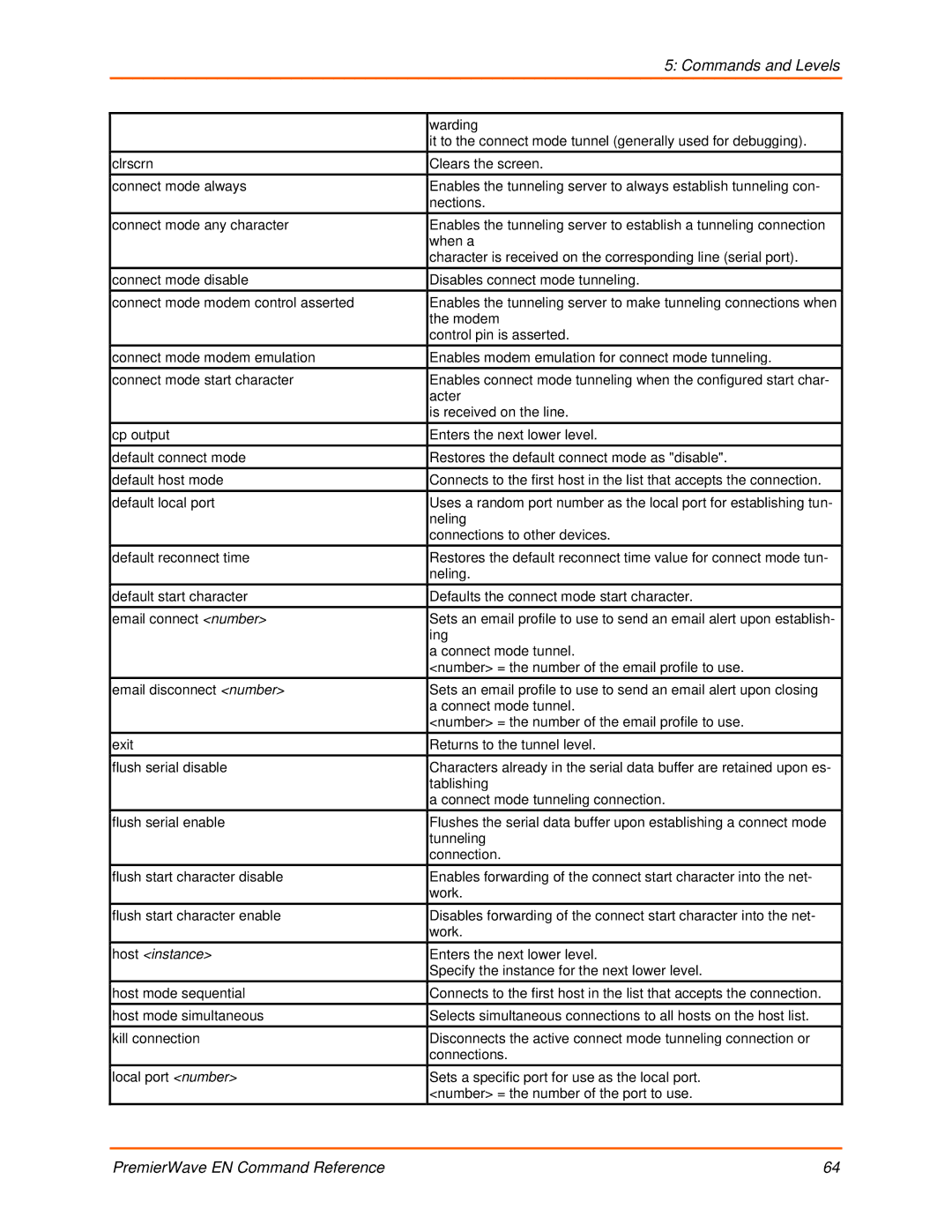 Lantronix 900-581 manual Commands and Levels 