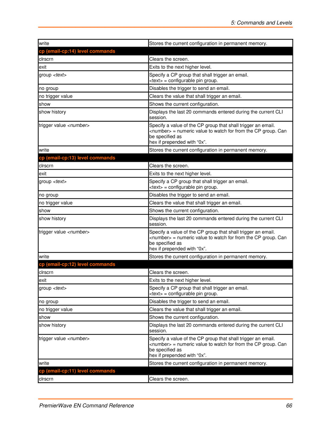 Lantronix 900-581 manual Cp email-cp14 level commands, Cp email-cp13 level commands, Cp email-cp12 level commands 