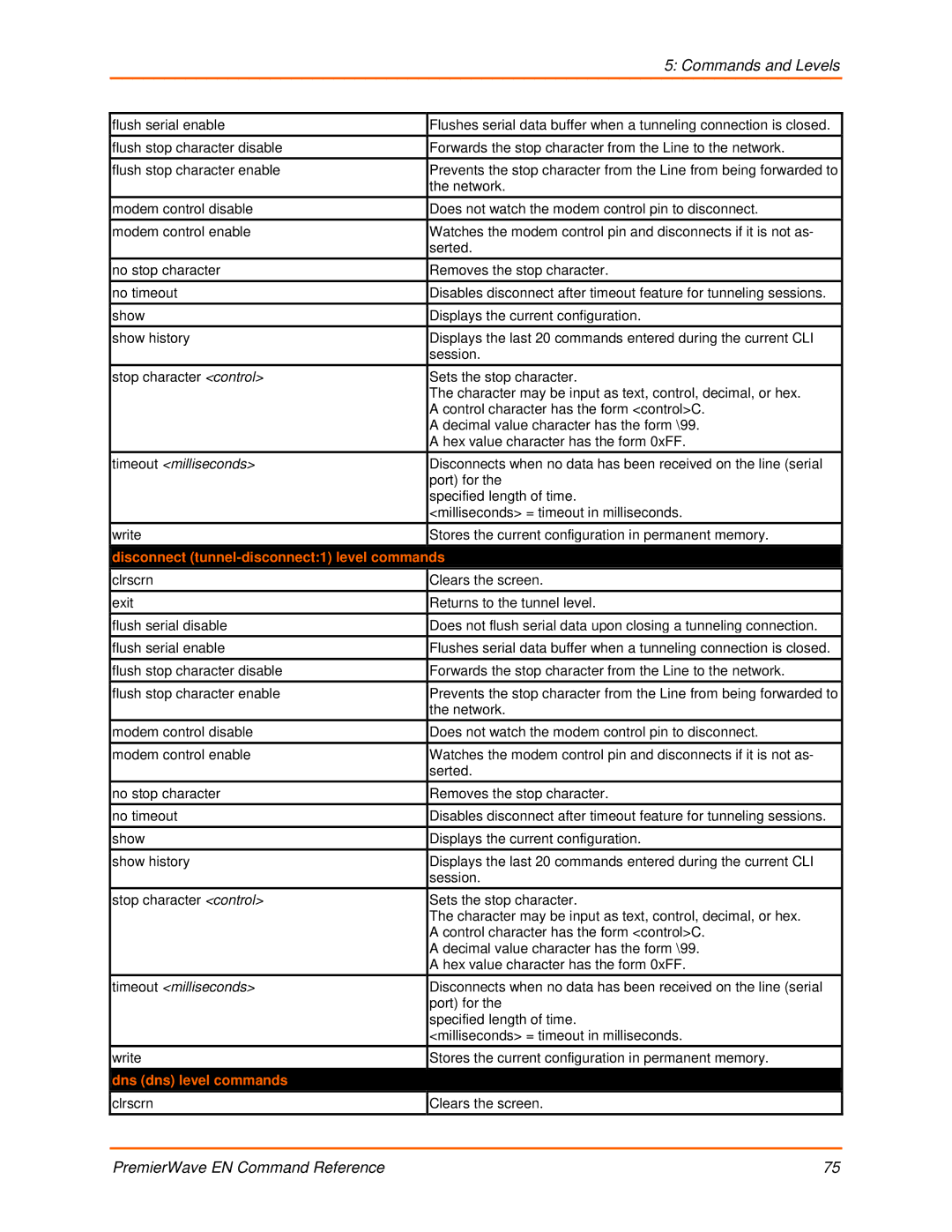 Lantronix 900-581 manual Dns dns level commands 