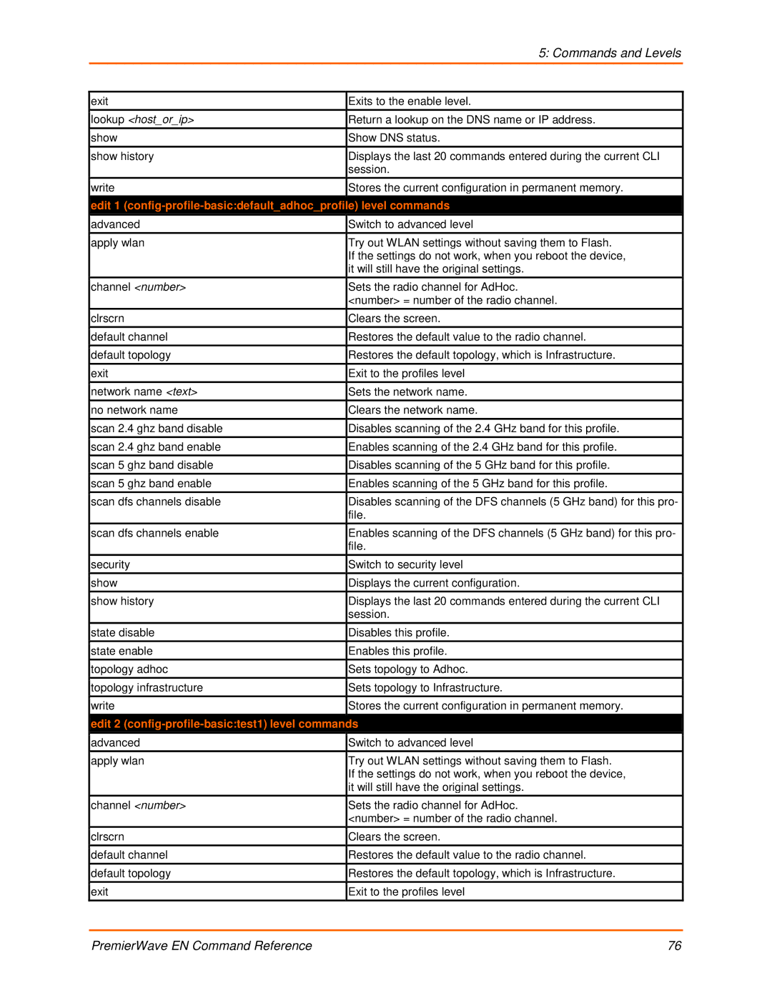 Lantronix 900-581 manual Lookup hostorip 