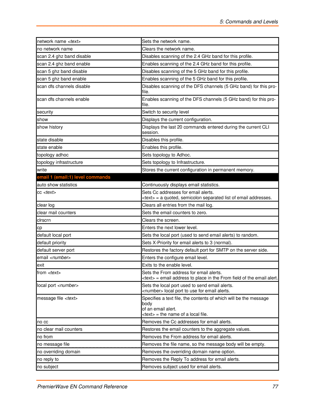 Lantronix 900-581 manual Email 1 email1 level commands, Cc text, Email number, From text 