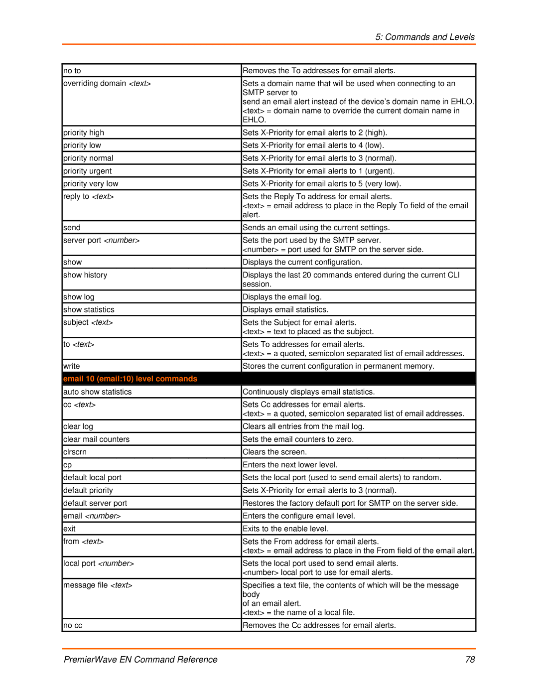 Lantronix 900-581 manual To text, Email 10 email10 level commands 