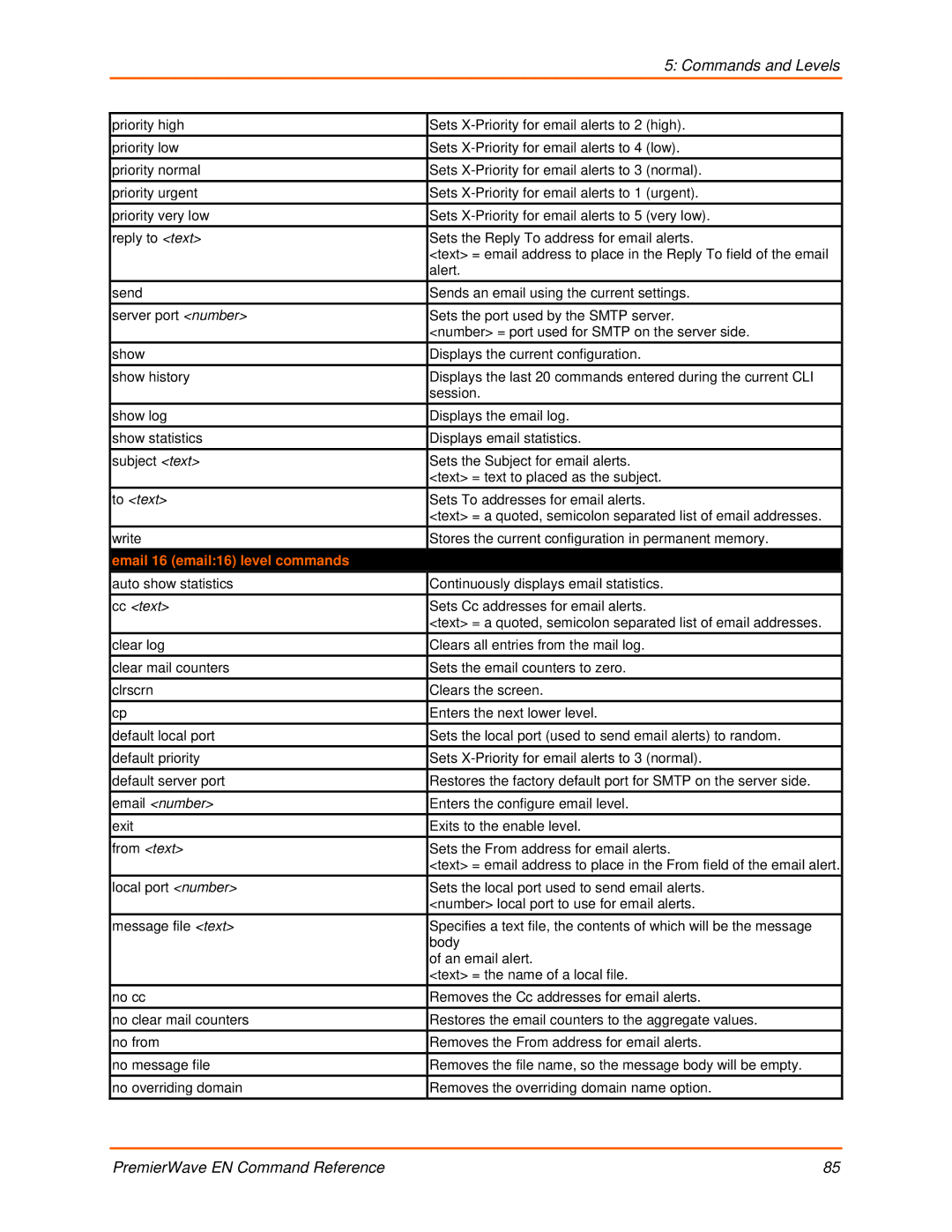 Lantronix 900-581 manual Email 16 email16 level commands 