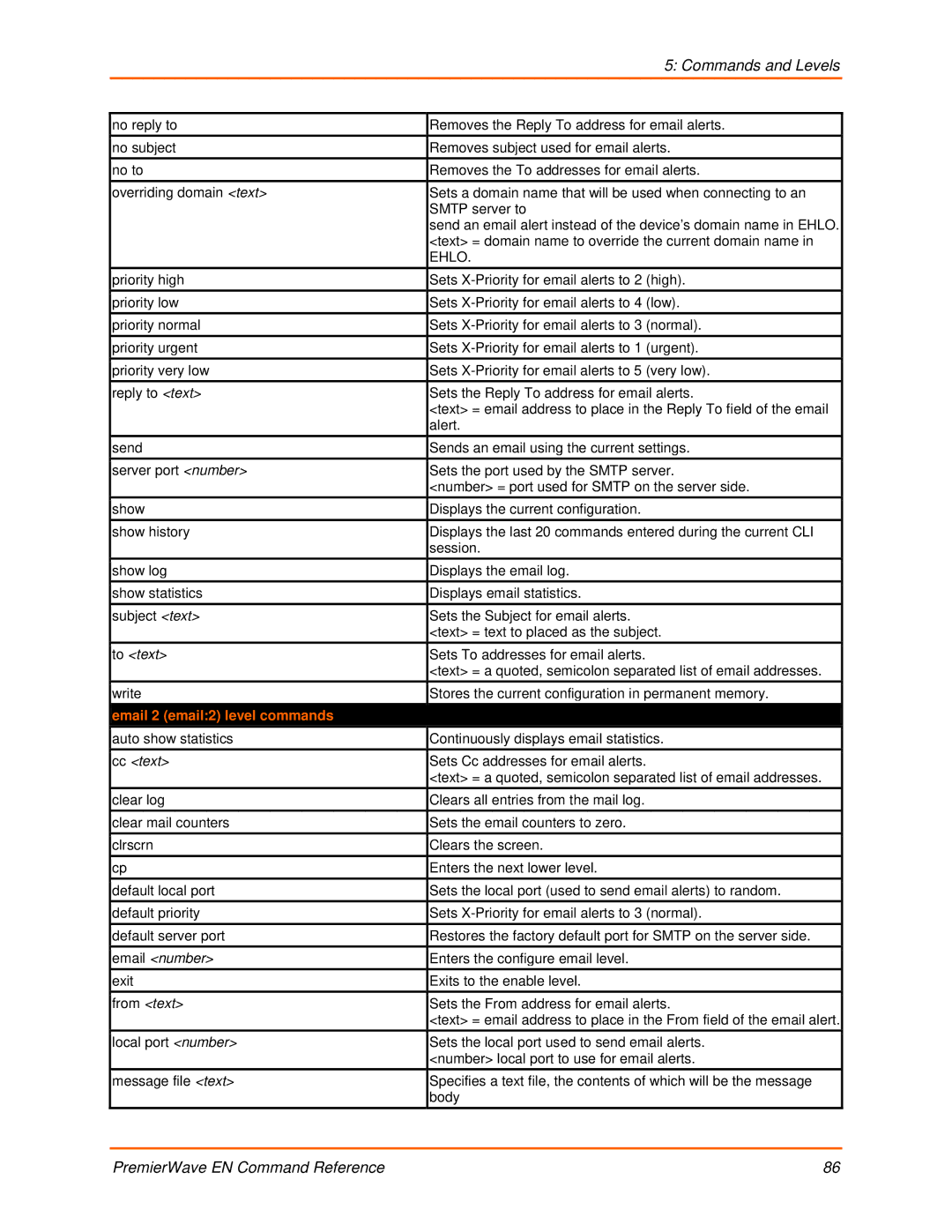 Lantronix 900-581 manual Email 2 email2 level commands 