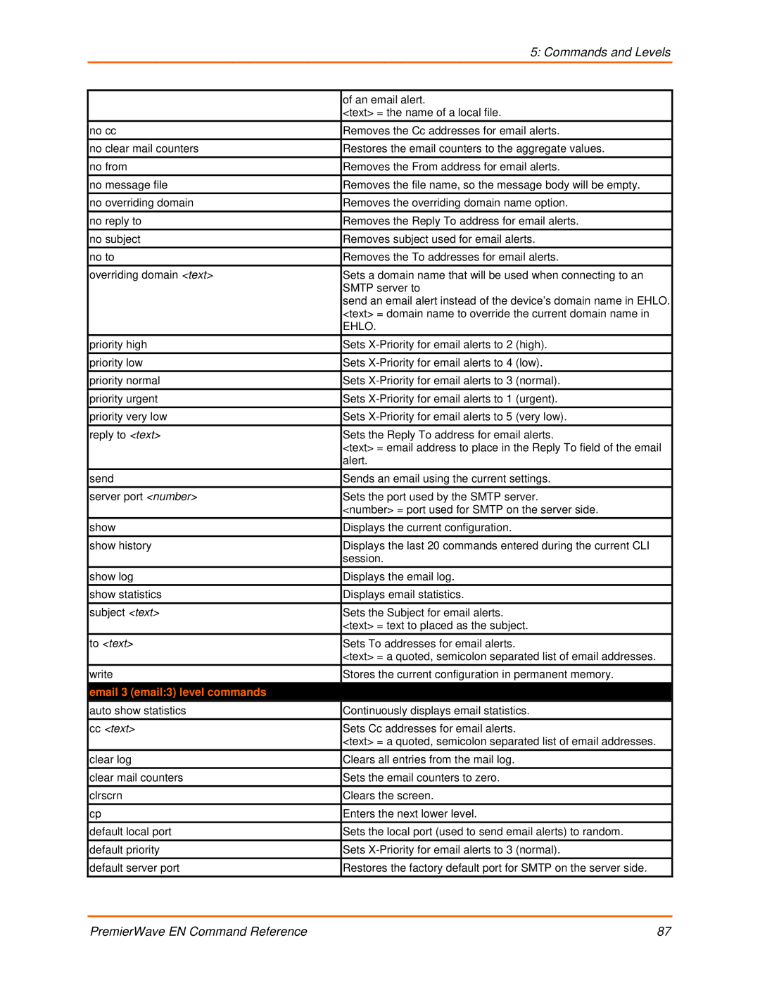 Lantronix 900-581 manual Email 3 email3 level commands 