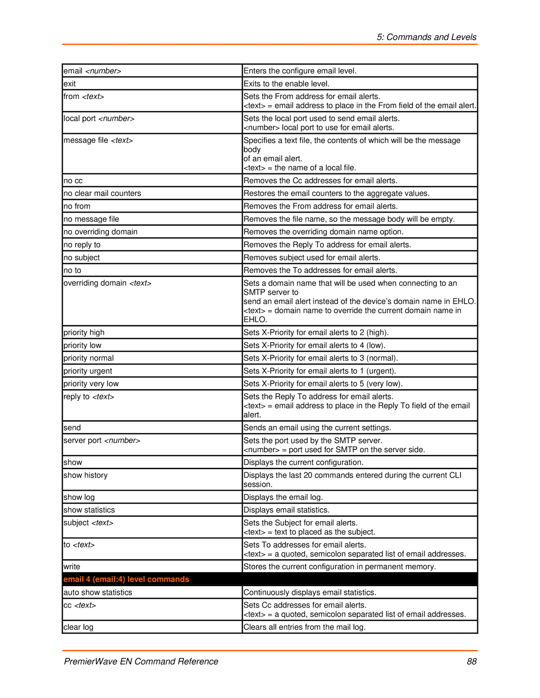 Lantronix 900-581 manual Email 4 email4 level commands 