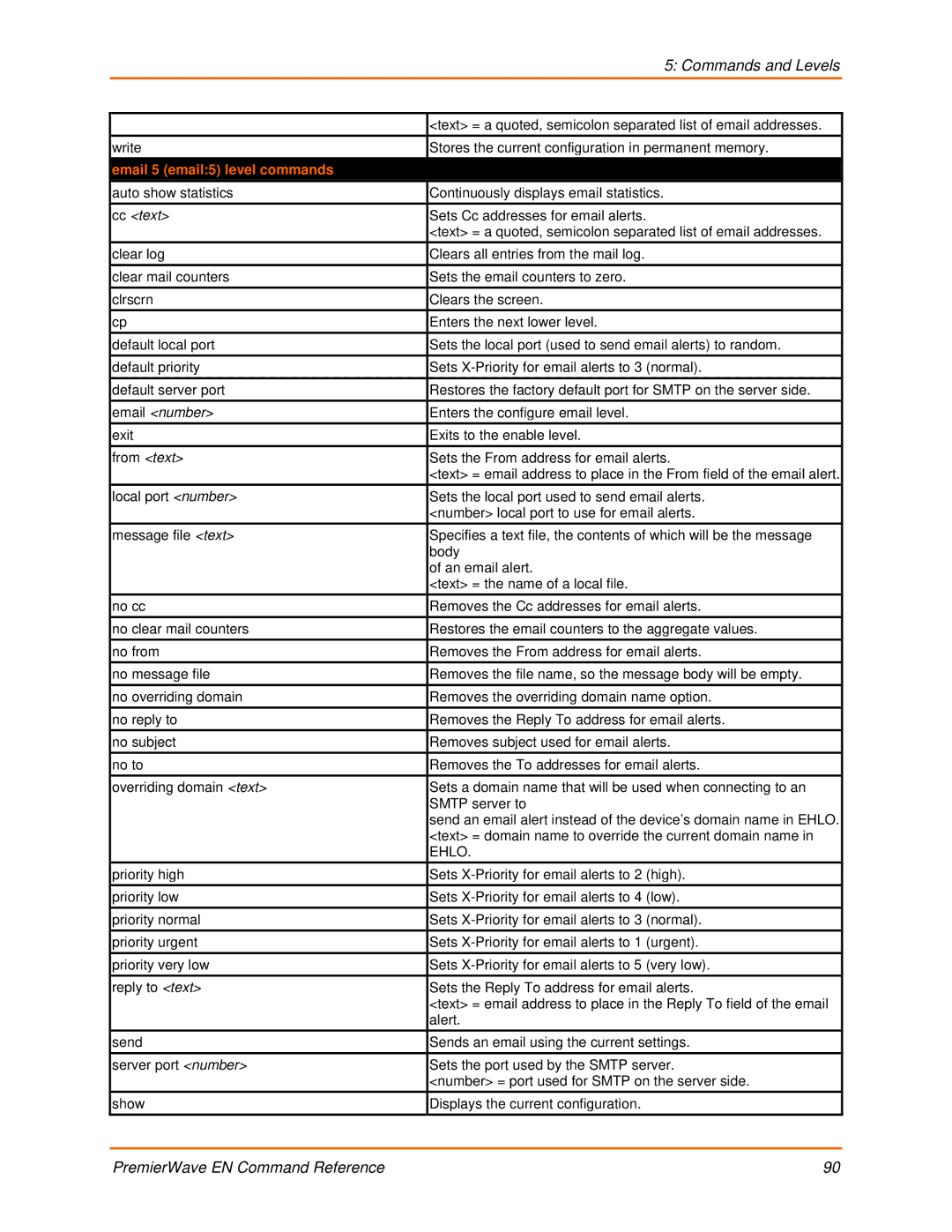 Lantronix 900-581 manual Email 5 email5 level commands 