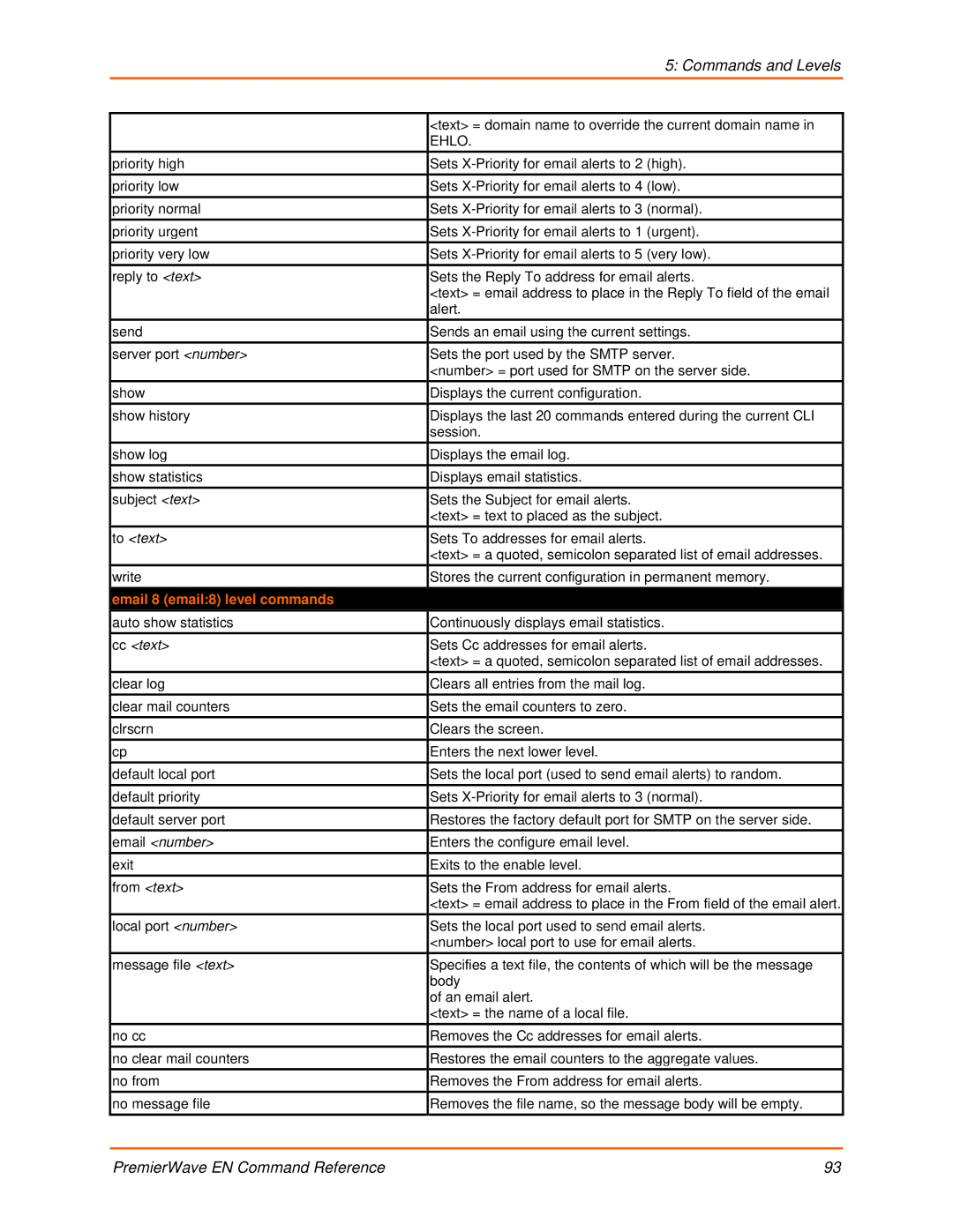 Lantronix 900-581 manual Email 8 email8 level commands 