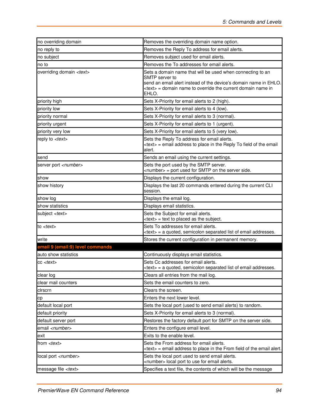 Lantronix 900-581 manual Email 9 email9 level commands 