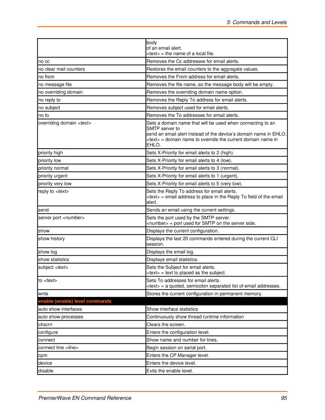 Lantronix 900-581 manual Enable enable level commands 