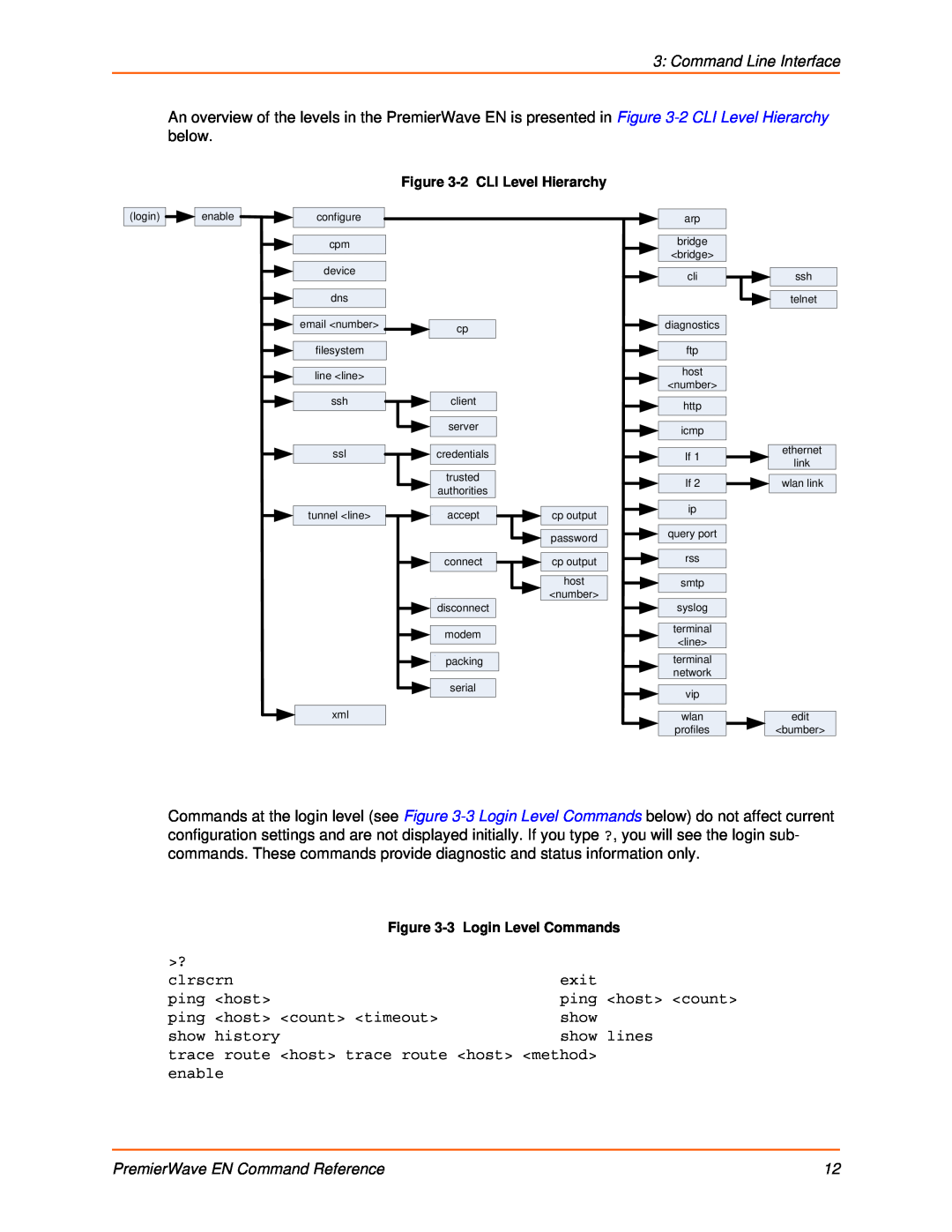 Lantronix 900-581 Command Line Interface, PremierWave EN Command Reference, 2 CLI Level Hierarchy, 3 Login Level Commands 